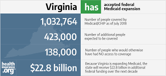 Virginia And The Acas Medicaid Expansion Eligibility
