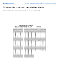 Militarytimeclock Com Printable Military Time Chart
