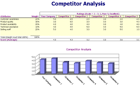 Microsoft Competitors Analysis Major Magdalene Project Org