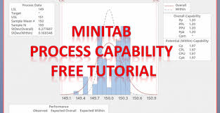 How To Calculate Cpk In Minitab Archives Techiequality
