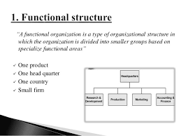 Organization Architecture
