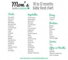 10 To 12 Months Baby Food Chart What A 10 To 12 Month Baby
