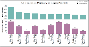 Top 10 Most Viewed Joe Rogan Podcasts gambar png