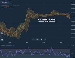 A Simple Strategy Of Using The Bollinger Bands And The Rsi