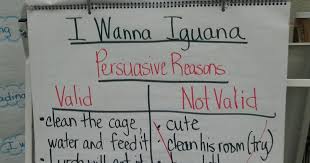 Persuasive Letter Writing Anchor Chart Www