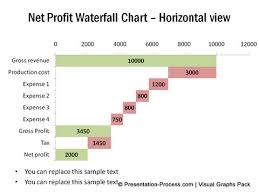 Variations Of Waterfall Chart In Powerpoint