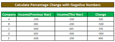 negative numbers in excel