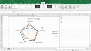 Create A Radar Chart In Excel