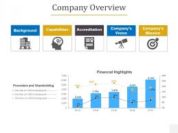 Company Overview Template 2 Ppt Powerpoint Presentation