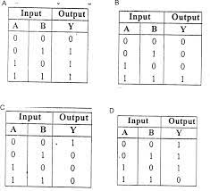 the truth tables of logic gates a b c