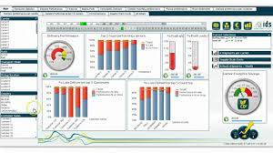 Use the kpi dashboard excel template to track the 12 most important key performance indicators for your department or whole company. Ids Supply Chain Performance Dashboard Youtube