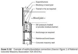 wall to floor details civil engineering x