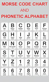 100 X Military Nato Police Phonetic Alphabet Sheet Sign