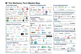 150 Fitness Startups Cultivating The Wellness Industry