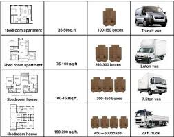 Storage Space Size Guide Self Storage Size Guide