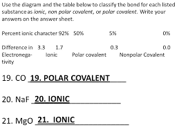 Chapter 6 Test Chemical Bonding Review Sheet 1 What Are