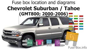 A wiring diagram can also be found this way, but it can be confusing unless you're. Fuse Box Location And Diagrams Chevrolet Suburban Tahoe 2000 2006 Youtube