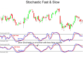 Secured Options Binary Trading Experts Stochastic
