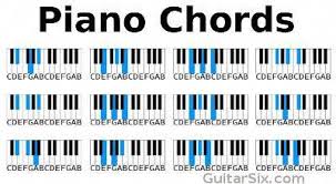 Its Always Nice To Have A Good Piano Chord Chart Reference
