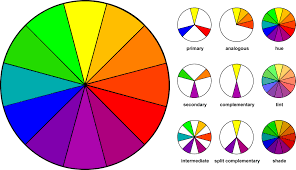 wardrobe using color wheel
