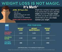 In fact, your muscles, organs, skin, hair, nails, bones, certain. The Ideal Caloric Surplus For Muscle Gain Men And Women