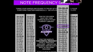 Frequency Of Notes Chart Frequency Note Chart