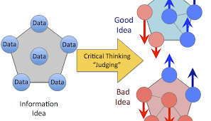 Practical Critical Thinking Series