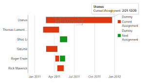 Google Charts Tutorial Timelines Chart Coloring Chart Js