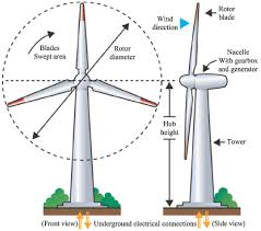 smart inspection of wind turbine blades