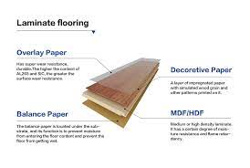 what is laminate flooring and how is it