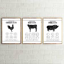 Kitchen Chart Poster Butcher Diagram Canvas Painting Wall