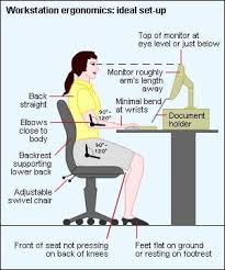 the importance of good posture while