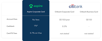 Citibank is the consumer division of financial services multinational citigroup. Citibank Corporate Cards Everything You Need To Know