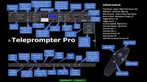 Teleprompter pro is an application that can be used to add scrolling text within a video or podcast. Windows Teleprompter Software Updated For 2021