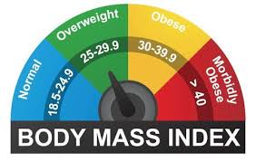 Bmi Calculator Australia Body Mass Index Calculators For