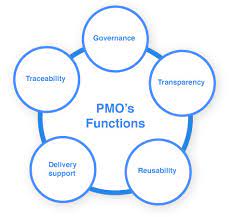 what is pmo in project management