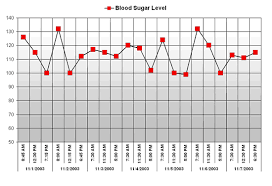 Download Blood Sugar Chart Chart Templates
