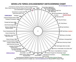 New Bovis Chart 2017 Chart Meditation Exercises Reiki