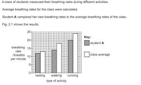 percene increase in breathing rate