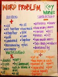 Addition And Subtraction Clue Words Anchor Chart