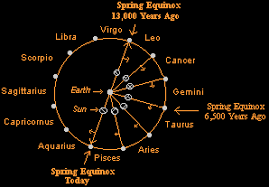 The Grand Ages And The Coming Of Aquarius