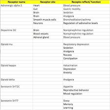 I Was Wrong About Kratom And Heres Why American Council