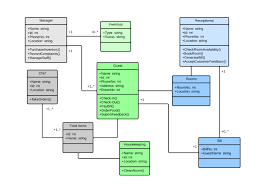 Lucidchart Uml Class Diagram gambar png