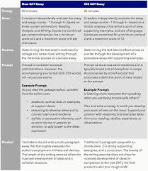 Asian journal of chemistry research paper Essay Scoring