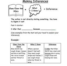 Inference Anchor Chart For Reading Notebook