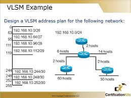 Cisco Ccna Vlsm And Summarization Part I Certificationkits Com
