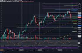 With bitcoin collapsing by 5% in the past days, moving from $7,150 to $6,750 as of the time of writing this, traders have once again flipped decidedly bearish on cryptocurrencies. Sunday S Crypto Price Analysis Bitcoin Btc Ethereum Eth Ripple Xrp