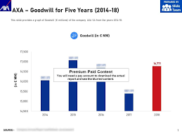 Axa Goodwill For Five Years 2014 18 Presentation