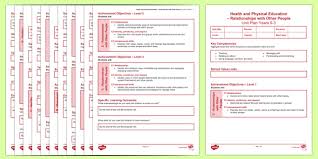 New Zealand Health And P E Years 0 3 Unit Plan Template