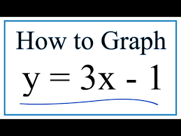 How To Graph Y 3x 1 You